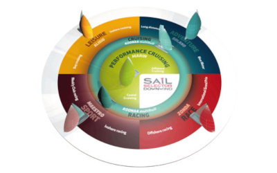 Elvstrøm Sail Selector